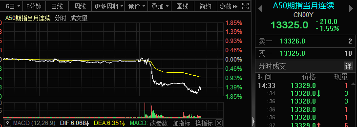 突发！百年传奇清仓大甩卖，四重变数集体来袭！中国股市全线回调，千亿龙头几乎跌停，影响几何？插图6