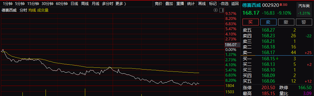 突发！百年传奇清仓大甩卖，四重变数集体来袭！中国股市全线回调，千亿龙头几乎跌停，影响几何？插图5