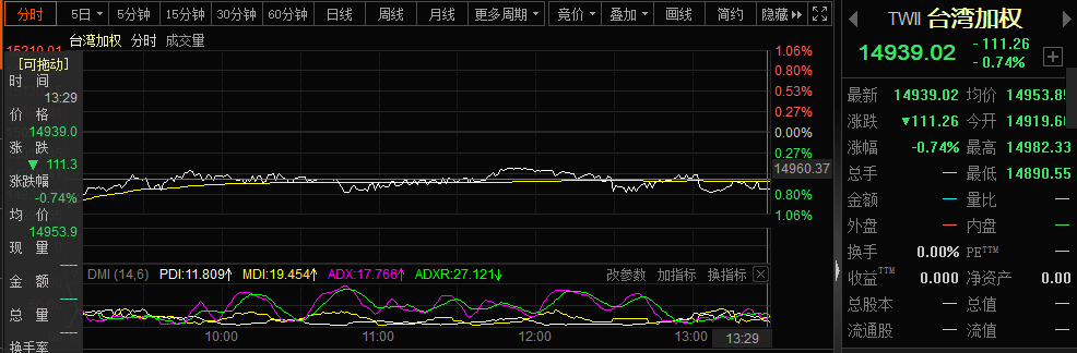 突发！百年传奇清仓大甩卖，四重变数集体来袭！中国股市全线回调，千亿龙头几乎跌停，影响几何？插图7