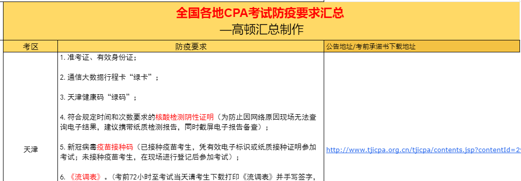 2022年CPA考试防疫要求，更新！插图11